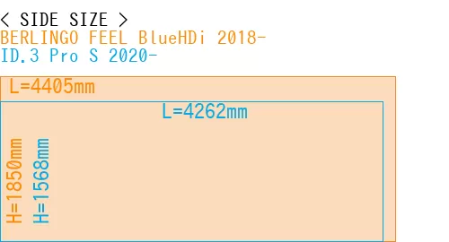 #BERLINGO FEEL BlueHDi 2018- + ID.3 Pro S 2020-